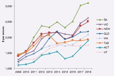 ELECTRICITY PRICES