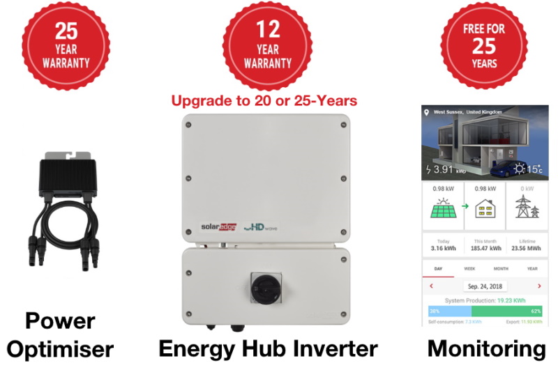 SolarEdge Energy Hub Solution Components and Warranty