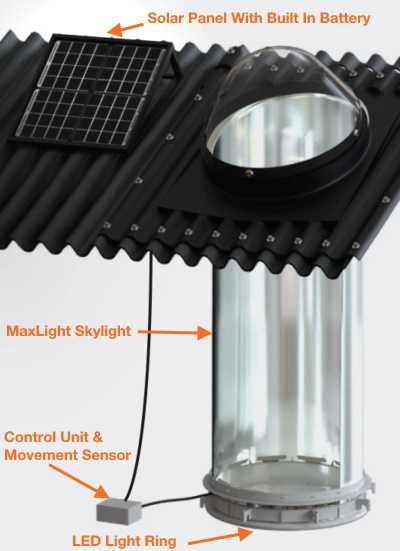 How the MaxBeam LED skylight kit works