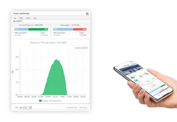 SolarEdge monitoring tool