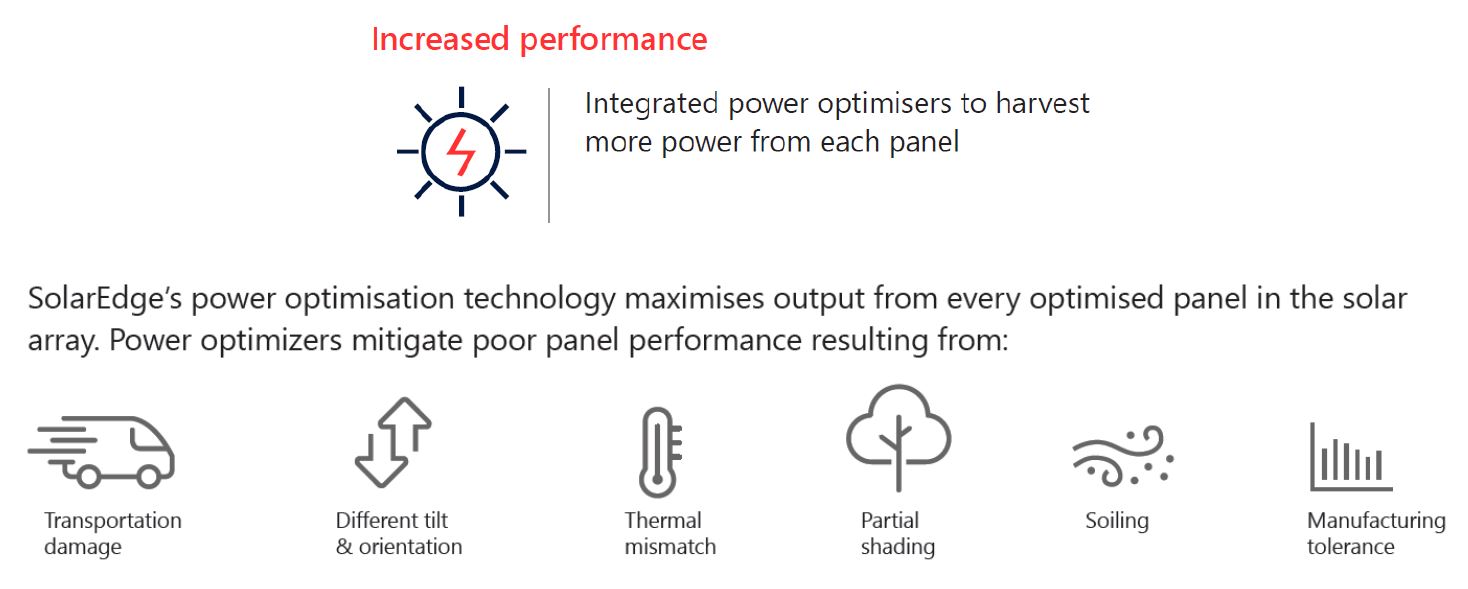 SolarEdge HD-Wave Genesis Inverter Performance