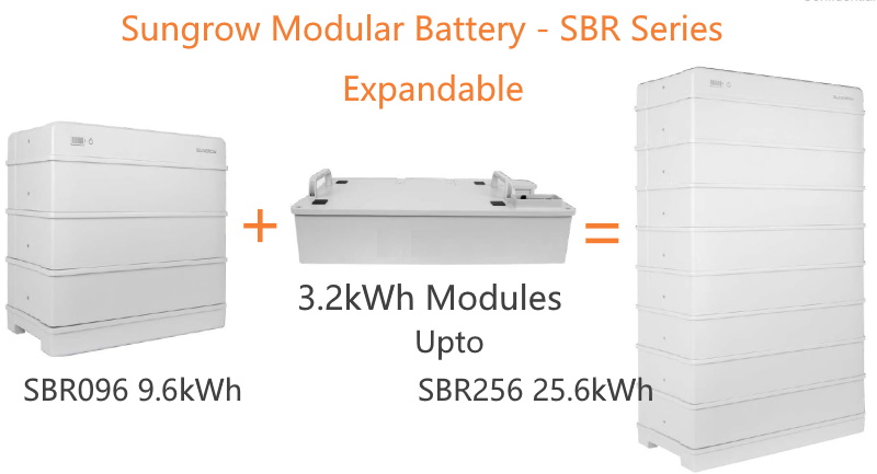 The Sungrow SBR Battery uses 3.2kW modules and can expand from 9.kWh to a massive 25.6kWh capacity