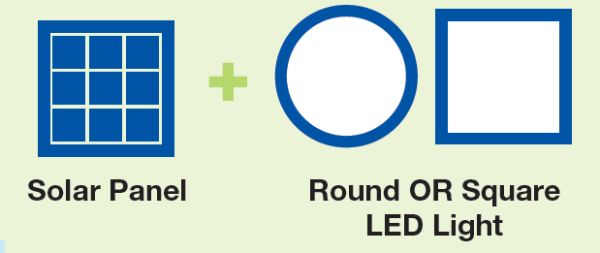MaxLED solar skylight standard has a solar panel to power the LED and the choice of round or square diffusers.