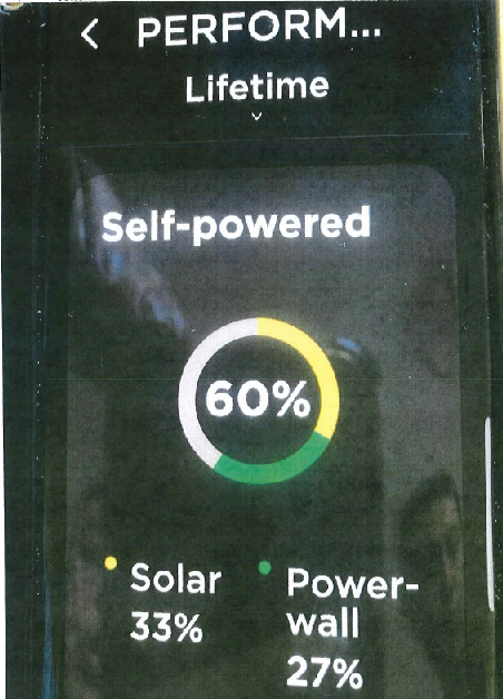 performance of solar system