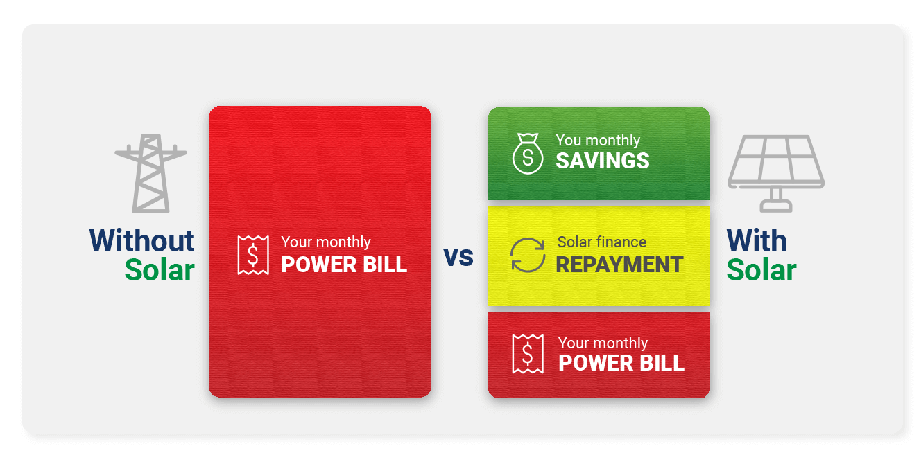 With and without solar the bill differences